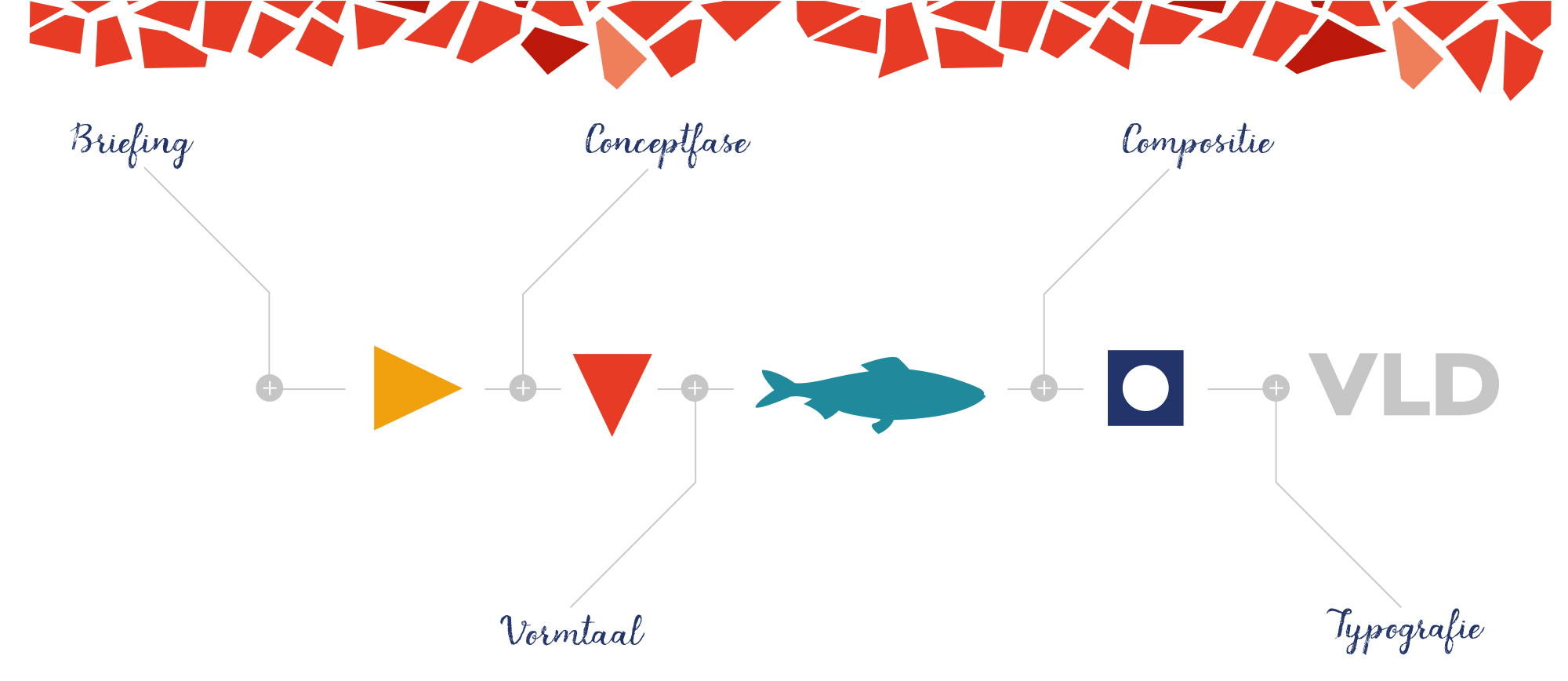 Campagne Toekomstvisie